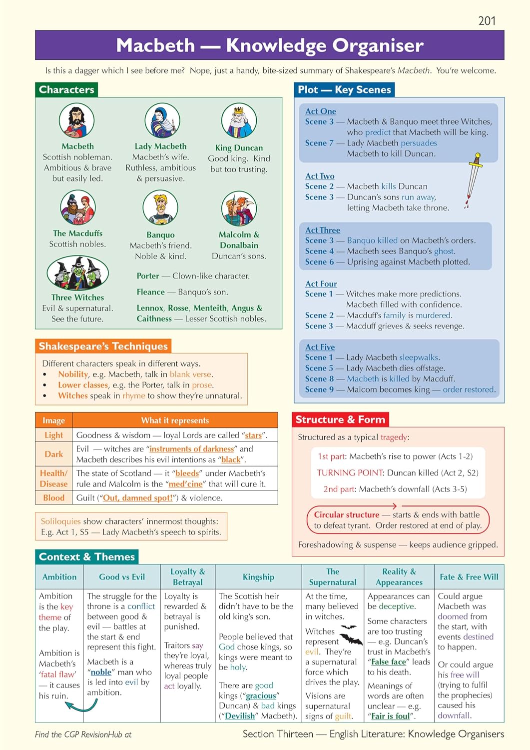 New GCSE English Language & Literature AQA Complete Revision & Practice (CGP GCSE English)
