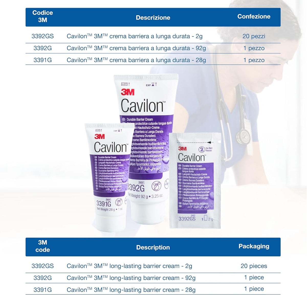 3M Cavilon 3392G Durable Barrier Cream, 92 g Tube (Pack of 2)