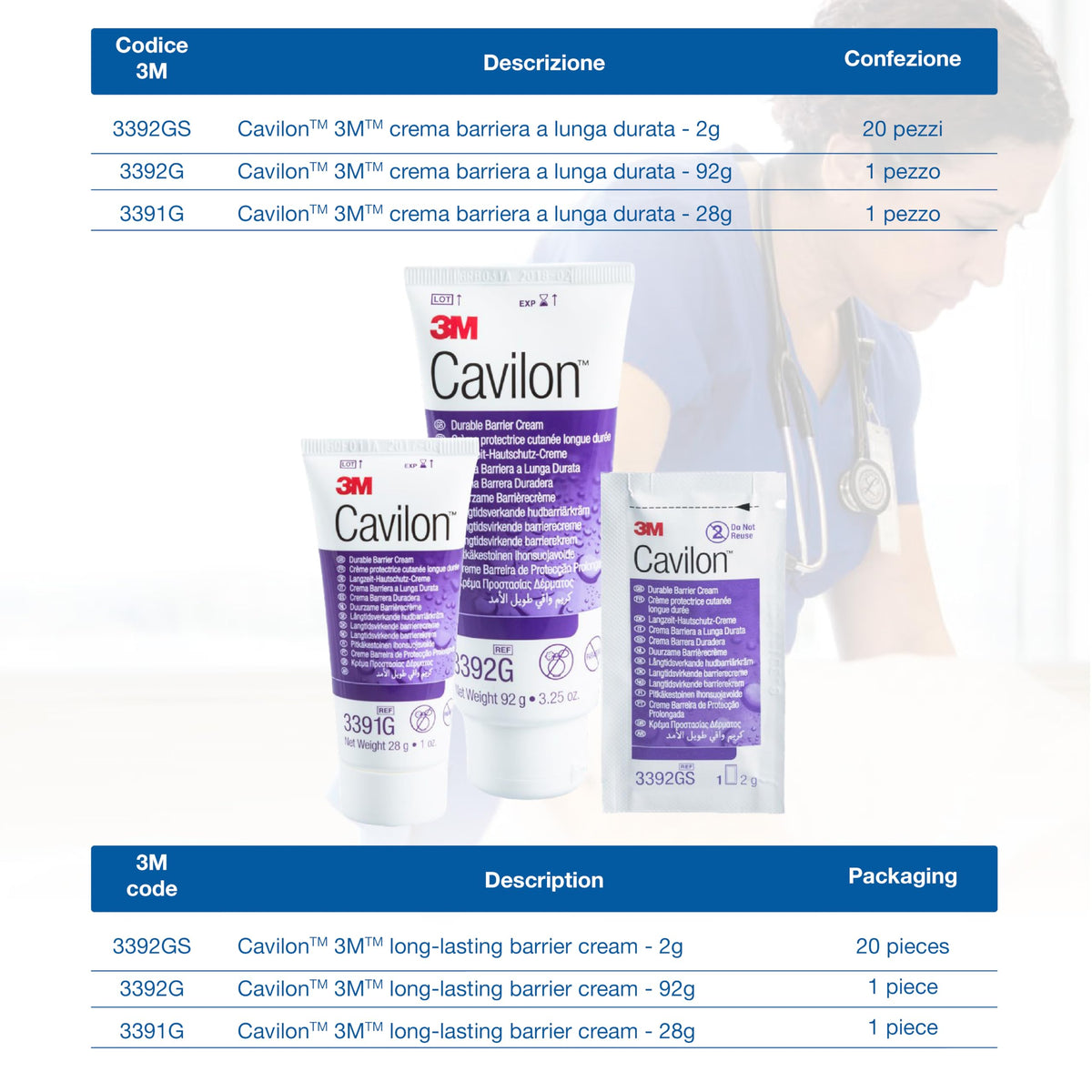 3M Cavilon 3392G Durable Barrier Cream, 92 g Tube (Pack of 2)