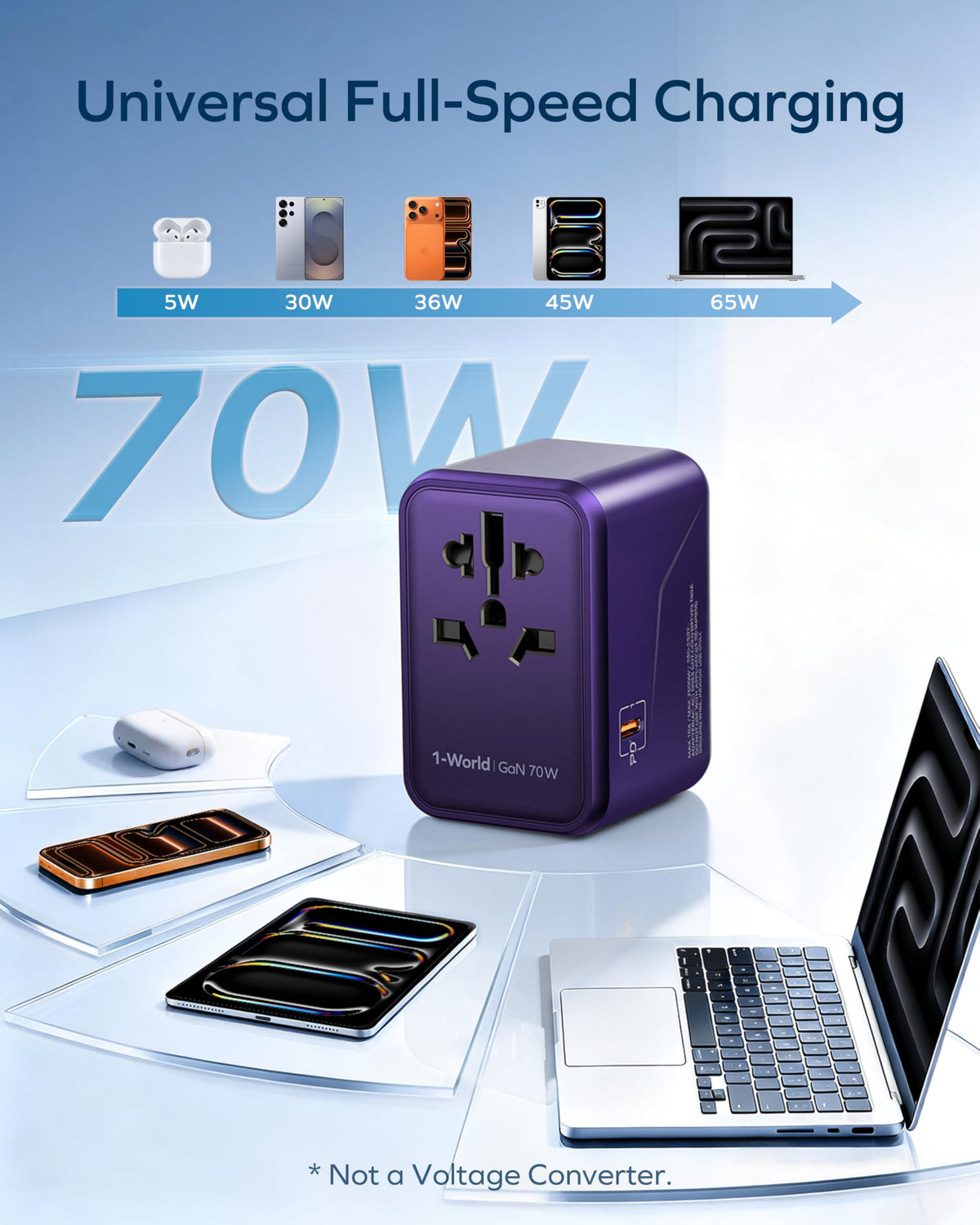 MOMAX Universal Travel Adapter 70W GaN Travel Plug Adapter for UK/EU/AU/US