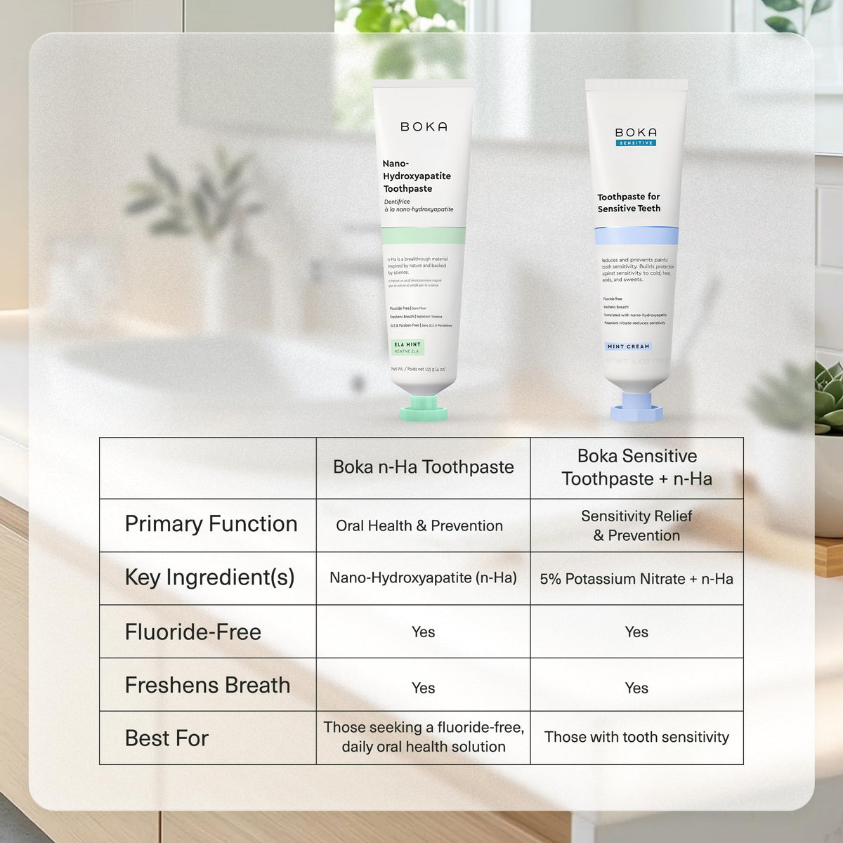 Boka Toothpaste - Fluoride Free Toothpaste, Nano Hydroxyapatite Toothpaste