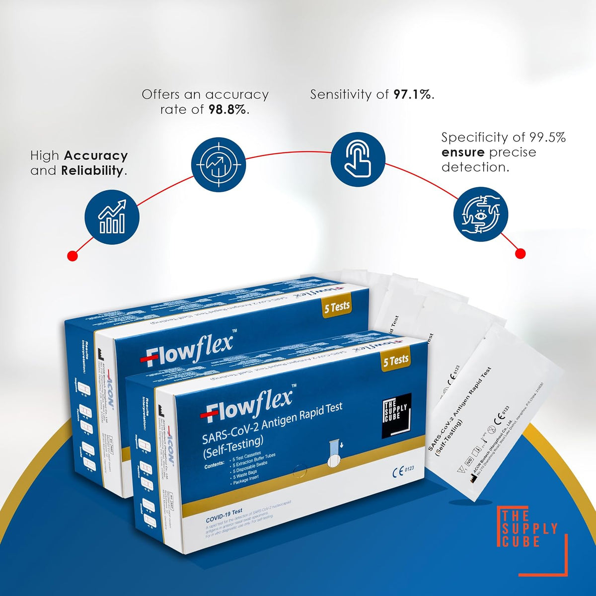 10 Pack Flowflex COVID-19 Rapid Test Kit - Easy to Use Self Testing Antigen Covid Test Kit - One Step Test for Sars-CoV-2 - Quick at Home Testing - Covid Lateral Flow (Not for Travel)
