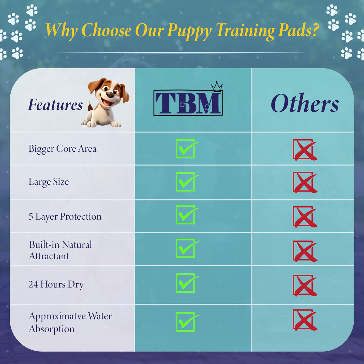 TBM Puppy Pads Large Size Pack of 100 60x 60 super Absorbent Puppy Training Pads Anti Slip Dog training pads - No Leaking Quick Dry Dog Pads