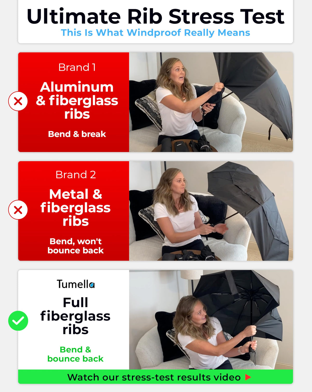 TUMELLA Strongest Windproof Travel Umbrella (Compact, 100MPH Wind-Tested)