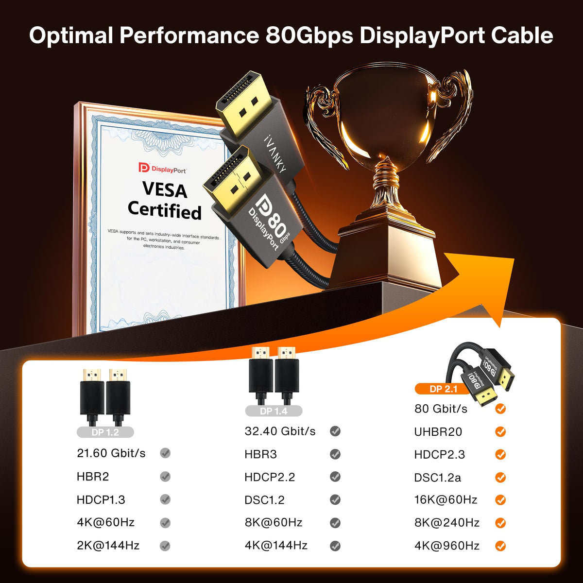 IVANKY VESA Certified DisplayPort Cable 2m DP to DP 4K@60Hz Gaming Monitor