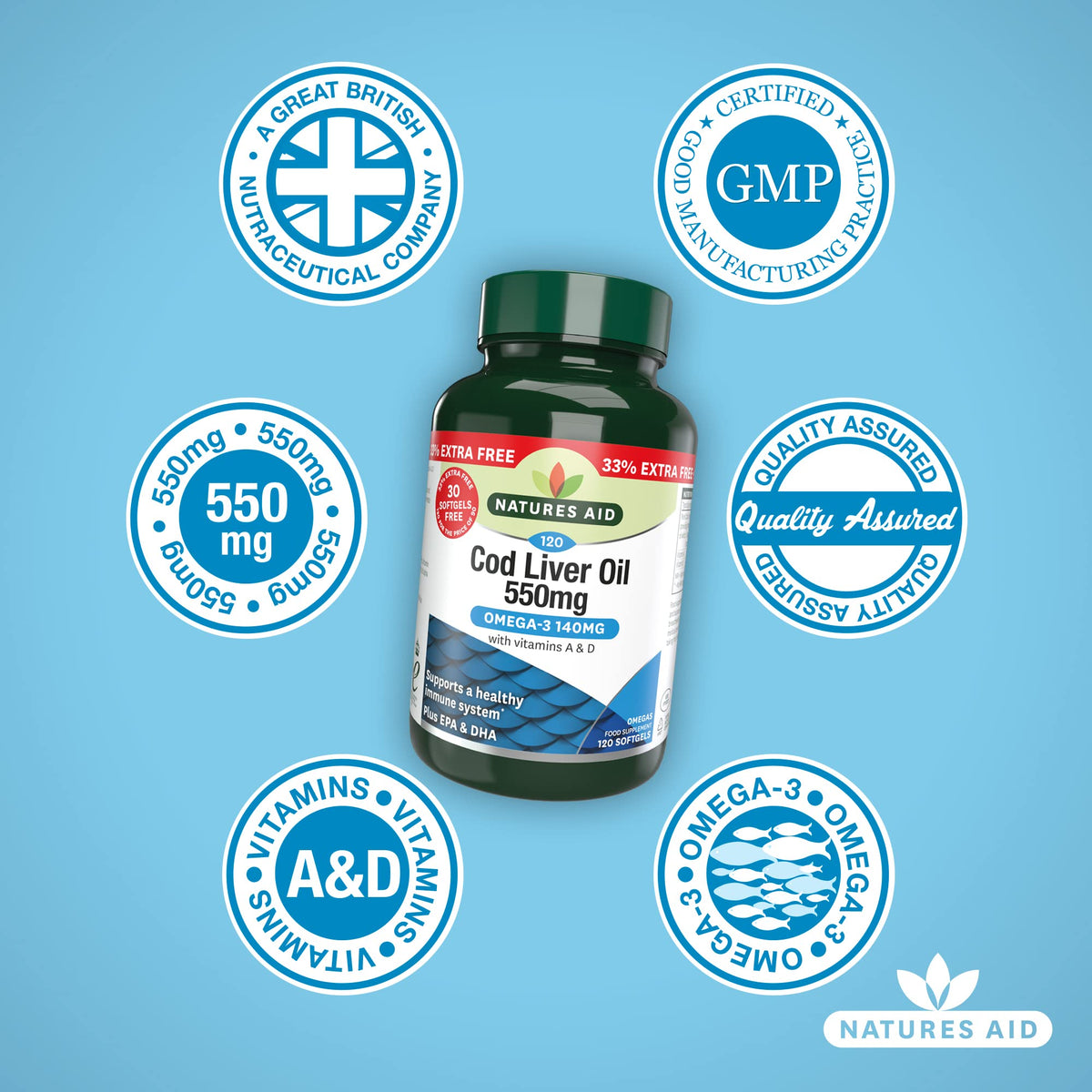 Natures Aid Cod Liver Oil 1000mg – 180 Capsules