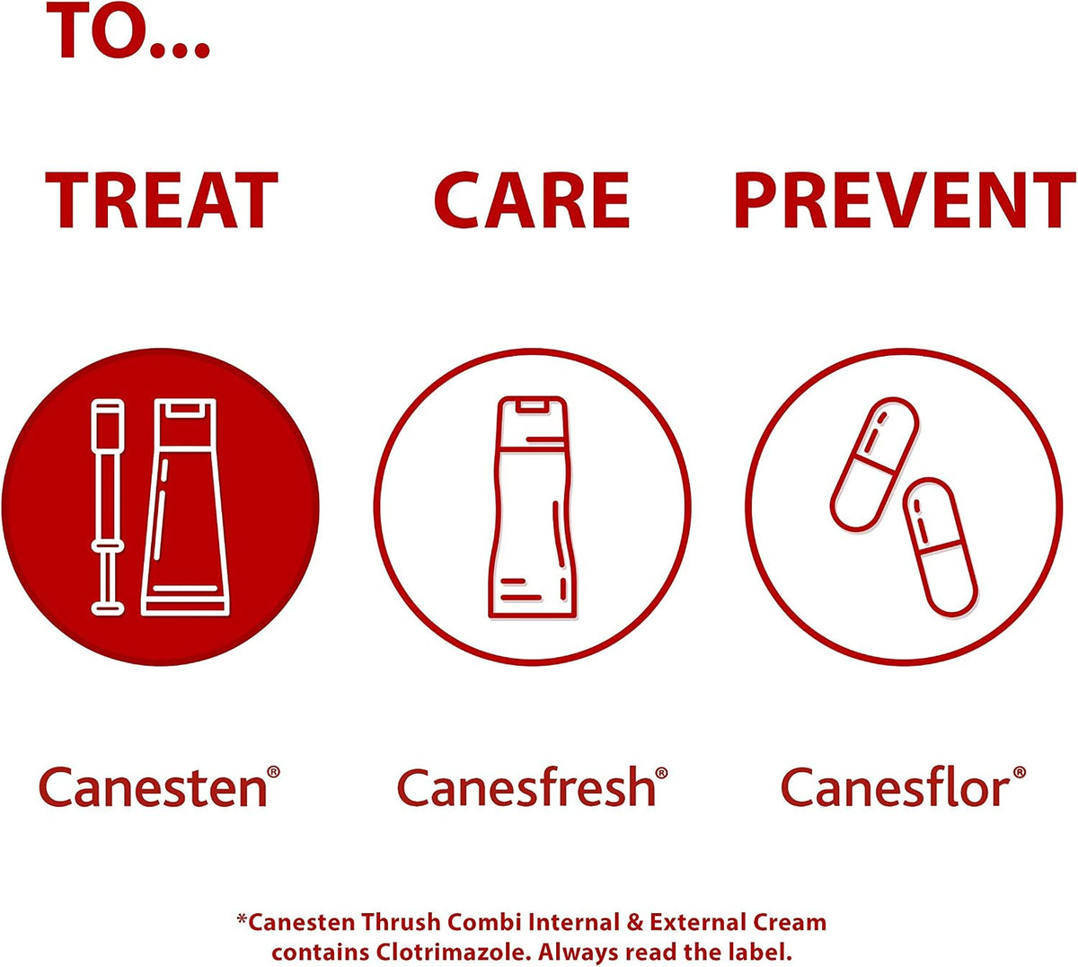 Canesten Thrush Internal & External Creams Clotrimazole