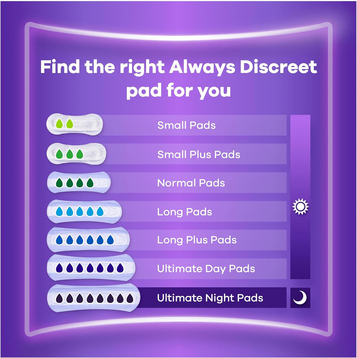 Always Discreet Incontinence Pads Long Plus 64ct