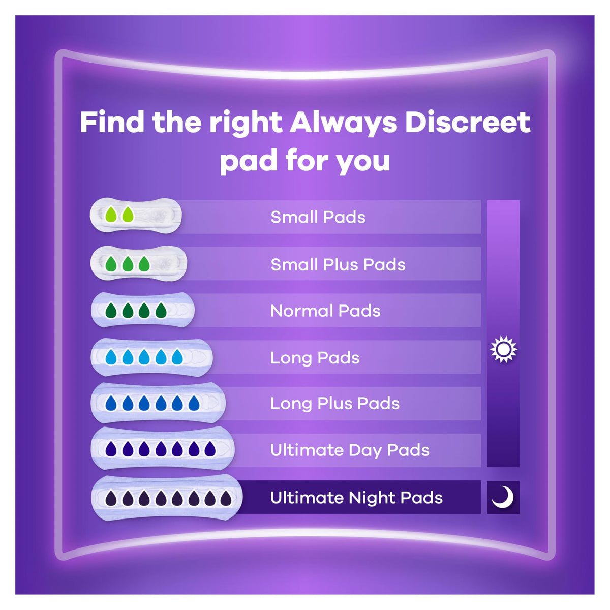 Always Discreet Incontinence Pads Ultimate Night 48x