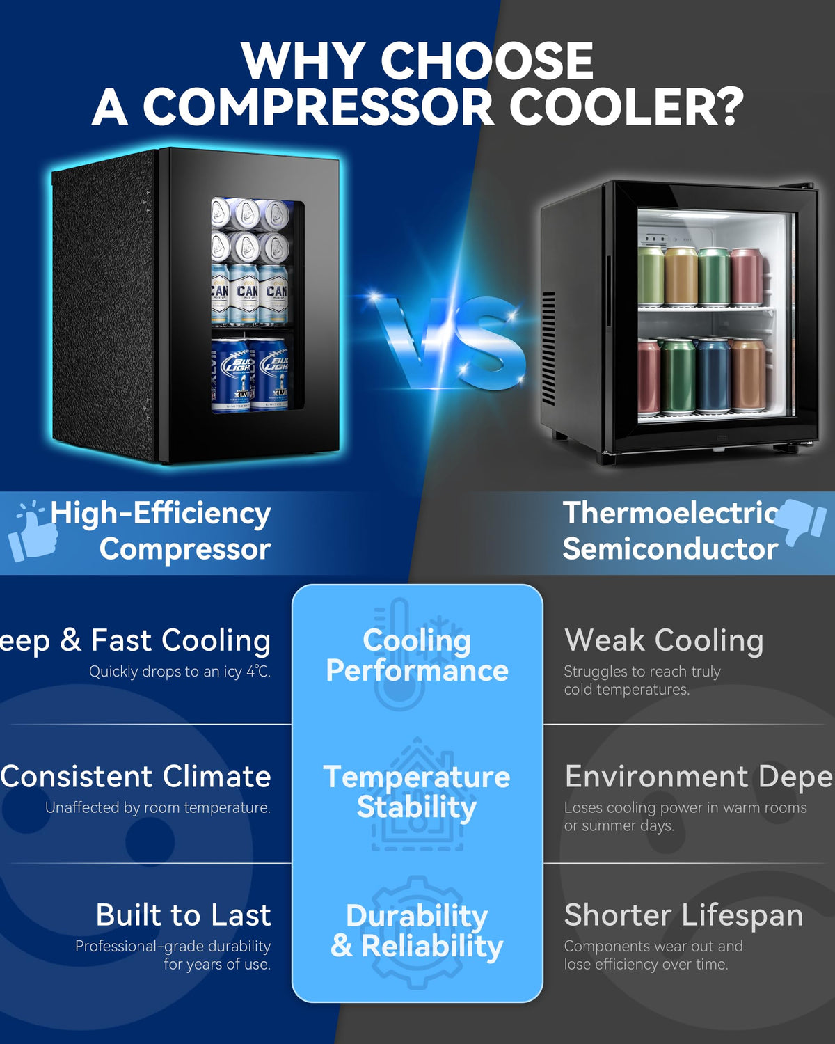 JUMMICO Compressor Beverage Cooler 36L 4-16°C Digital Display Black