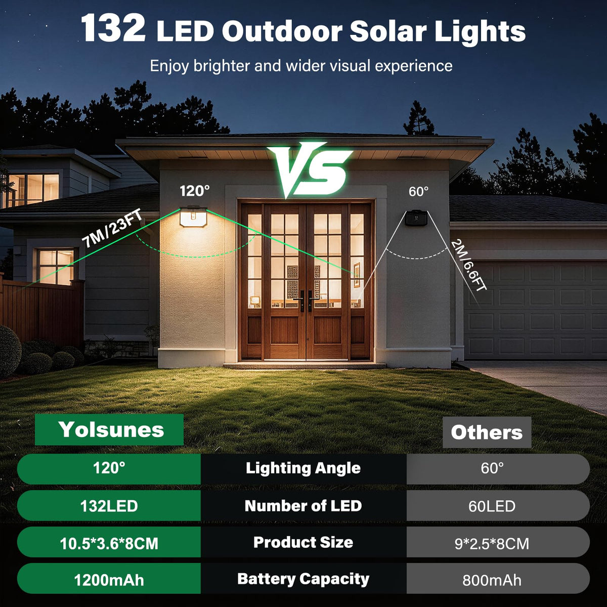 132LED Solar Security Lights,3000K Wall Lights IP65 Waterproof