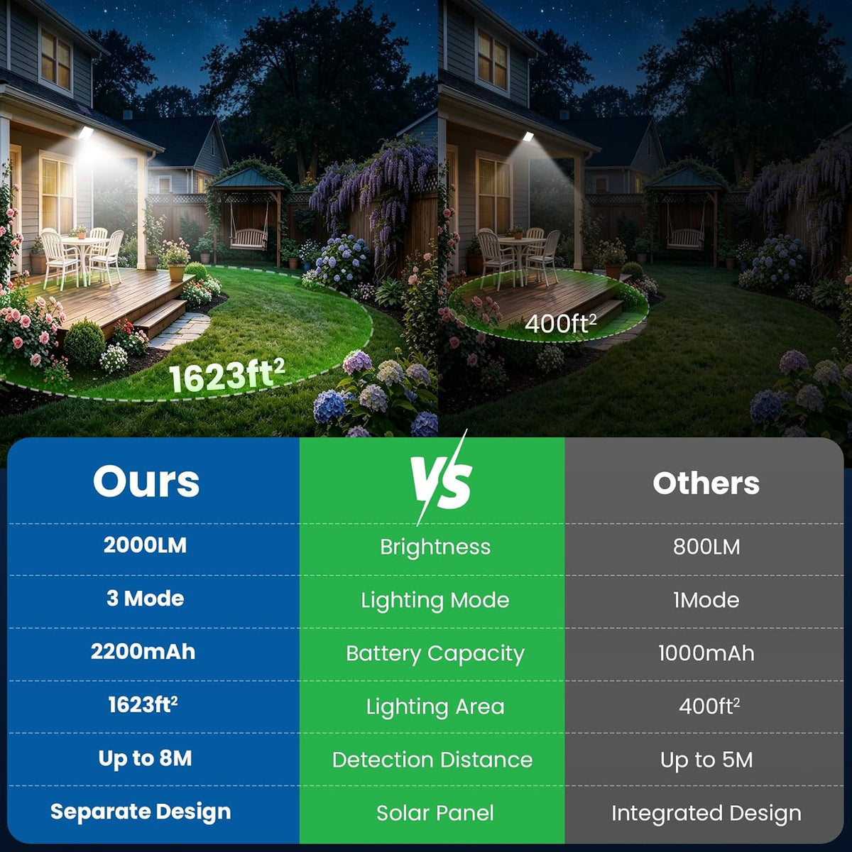 [2000LM Ultra-bright]Solar Lights Outdoor with Split Panel, 204LED Solar Security Lights with PIR Motion Sensor, 270°Wide Angle 3 Modes Solar Powered Garden Lights IP65 Wall Lights for Garden (4 Pack)