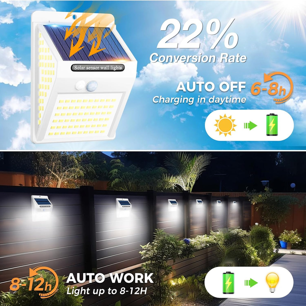 litogo [4 Pack White Frame 140LED Solar Security Lights Outdoor, Solar Motion Sensor Lights 270ºWide Angle Waterproof Solar Powered Durable Wall Lights Outside 3 Modes