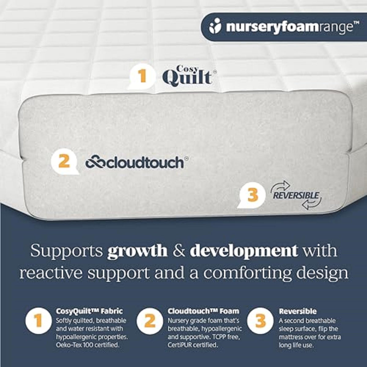 Mother Nurture Classic Eco Fibre Cot Bed Mattress - Hypoallergenic Easy Clean Quilted Cover, Reversible, Water Resistant, Baby Cot Mattress, Firm & Supportive, White, BSI Tested - Size 140x70 x10cm