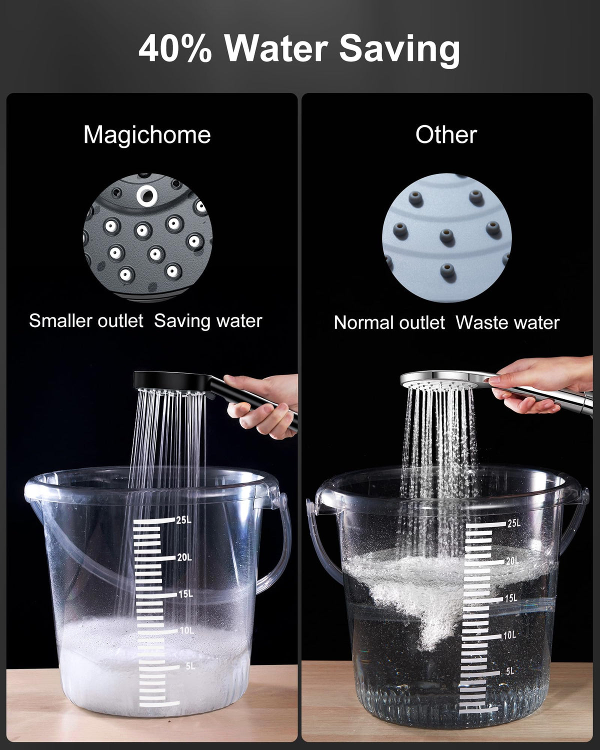 Magichome Shower Head, High Pressure Shower Head with 5 Spray Modes