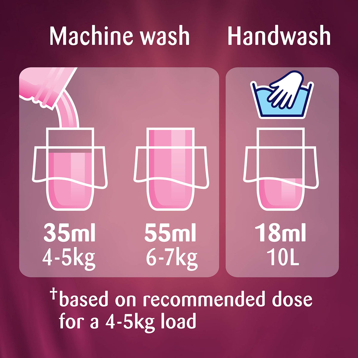 Comfort Perfume Creations Passion Bloom Fabric Conditioner Motion-Activated Fragrance Technology 100 Days of Freshness 30 washes (900 ml)