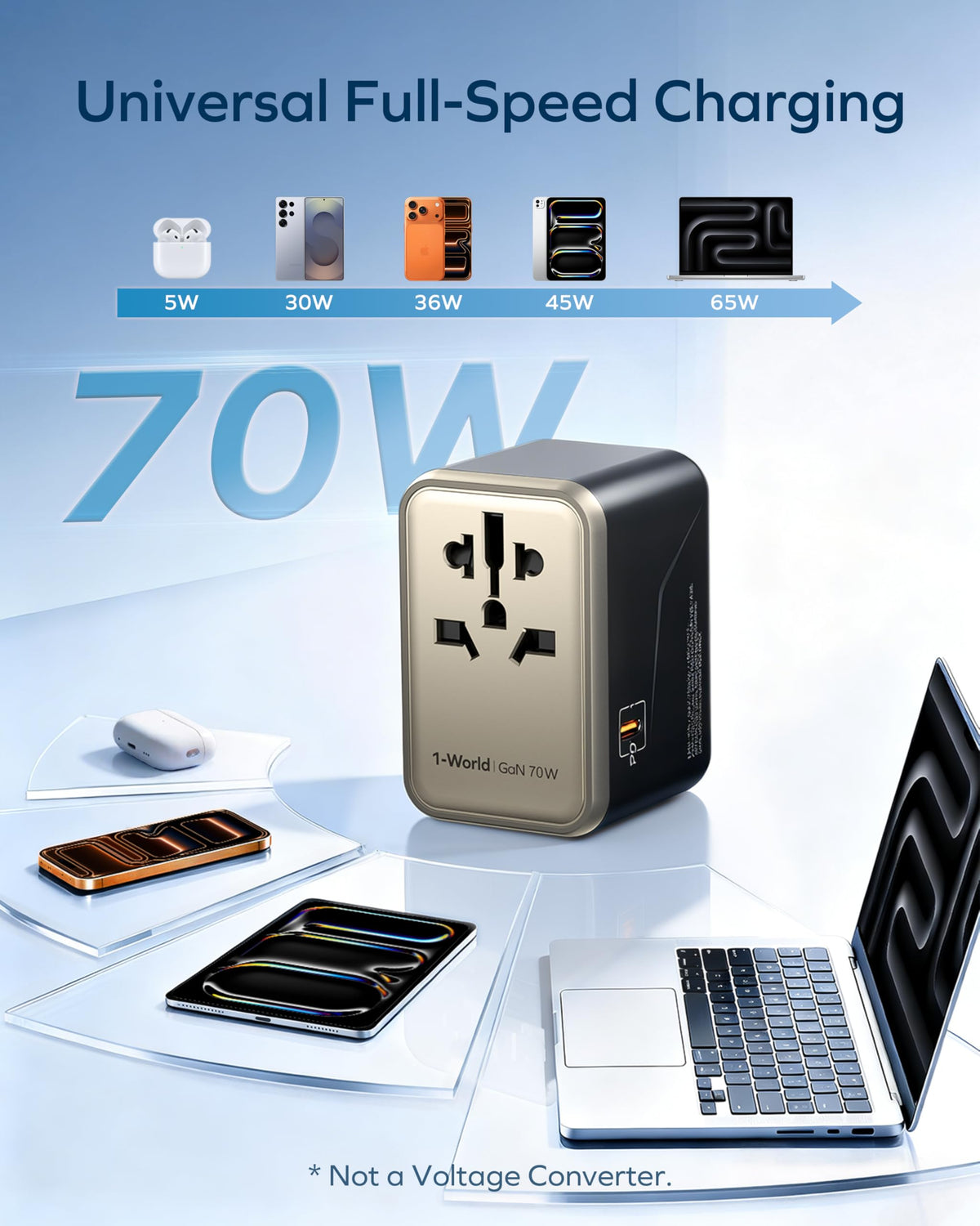 MOMAX Universal Travel Adapter 70W GaN Travel Plug Adapter for UK/EU/AU/US