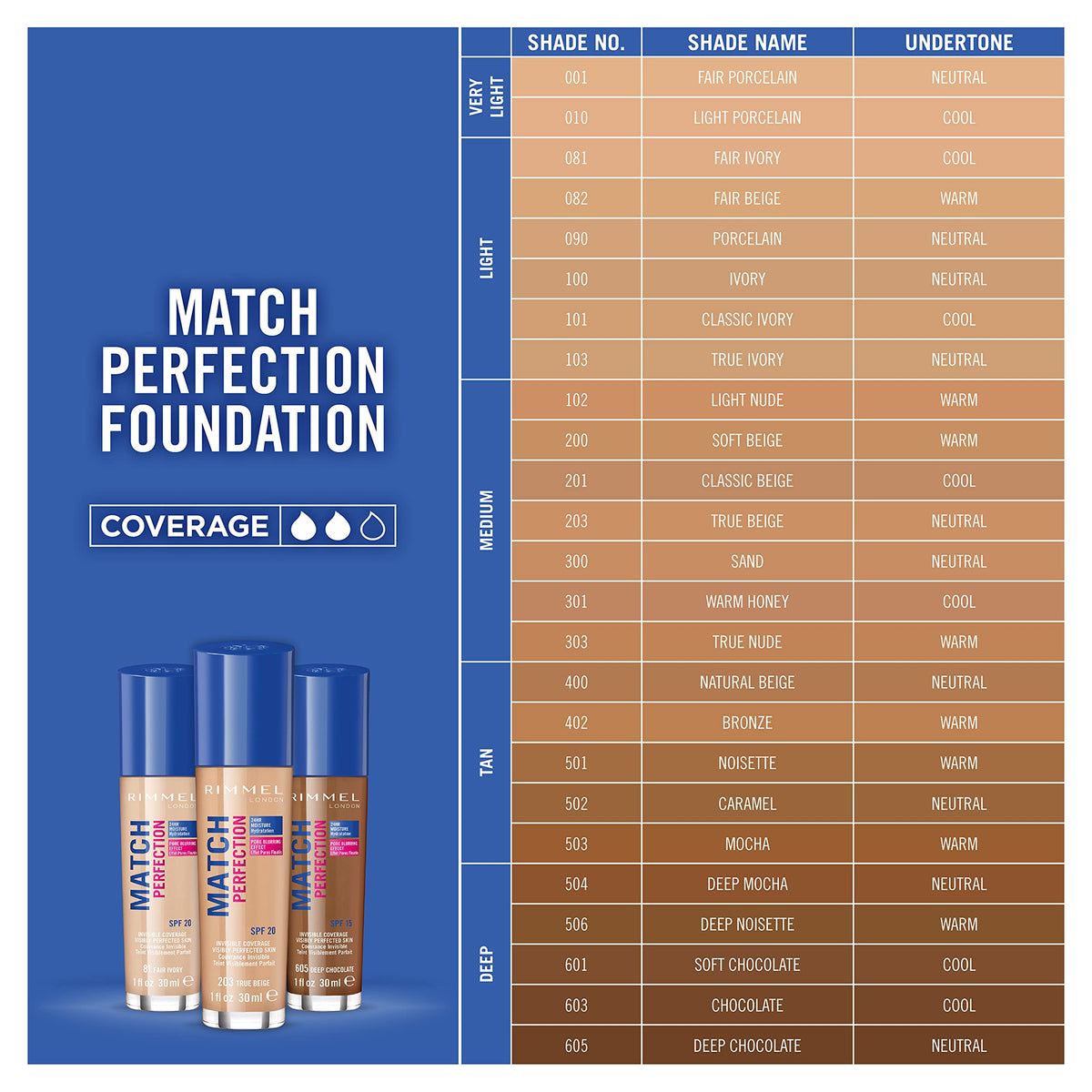 Rimmel London Match Perfection Foundation SPF20, 200 Soft Beige