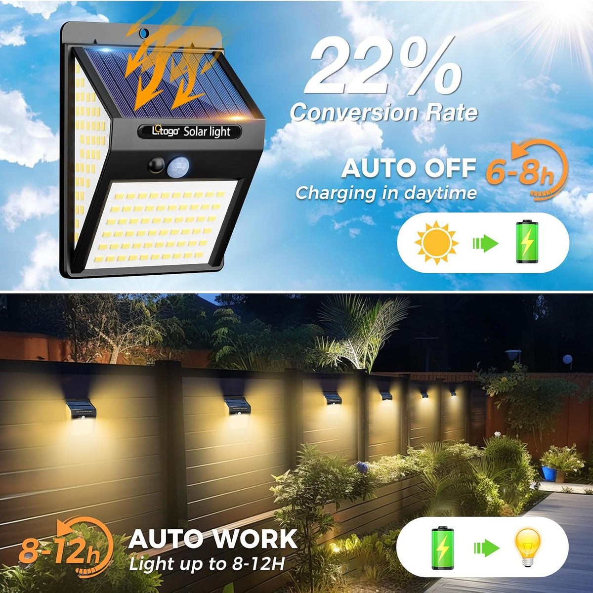 litogo [4 Pack White Frame 140LED Solar Security Lights Outdoor, Solar Motion Sensor Lights 270ºWide Angle Waterproof Solar Powered Durable Wall Lights Outside 3 Modes