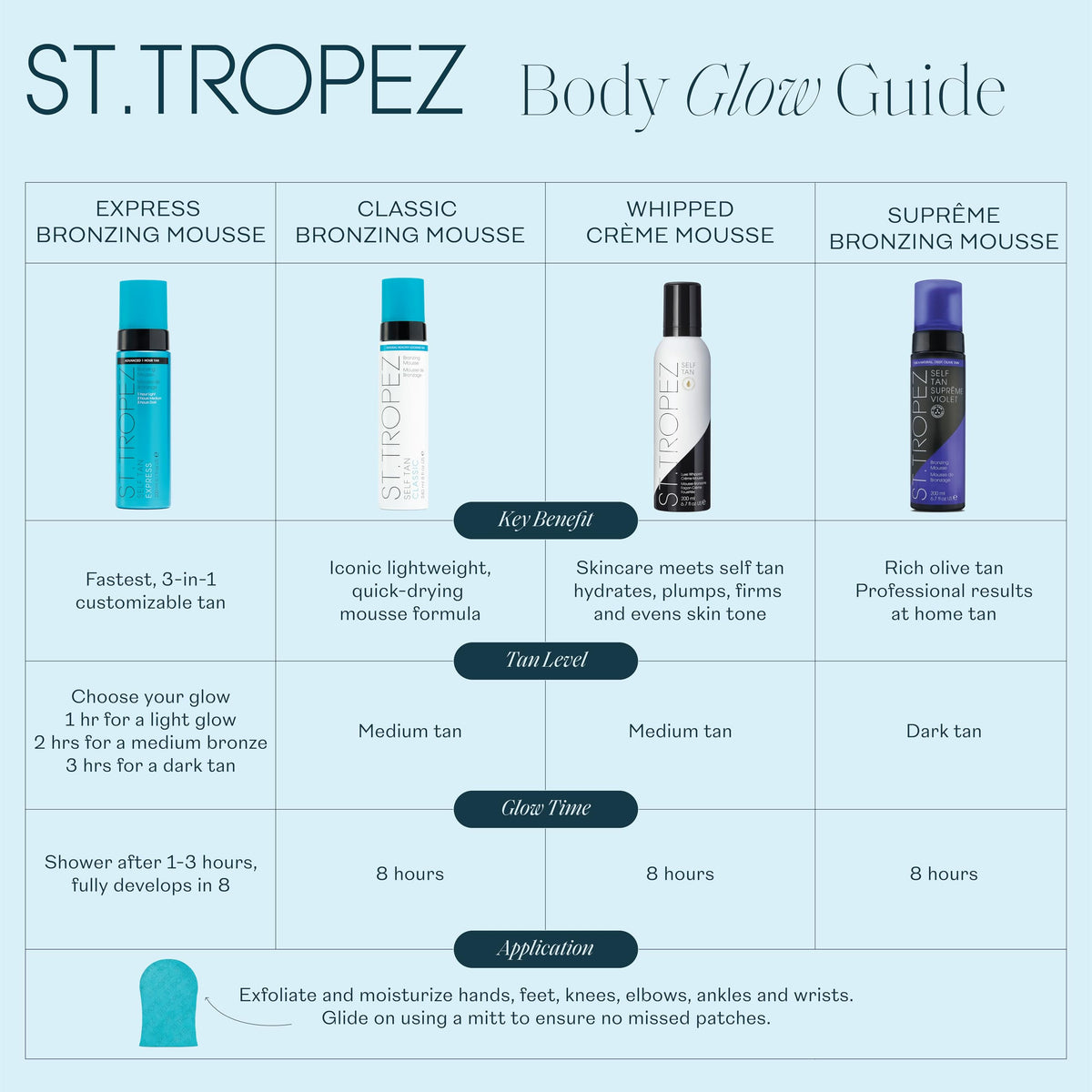 St.Tropez Self Tan Express Mousse, Fast Acting Fake Tan, Develops in 1-3 Hours, Streak-Free Finish, Vegan, Natural & Cruelty Free, 200 ml