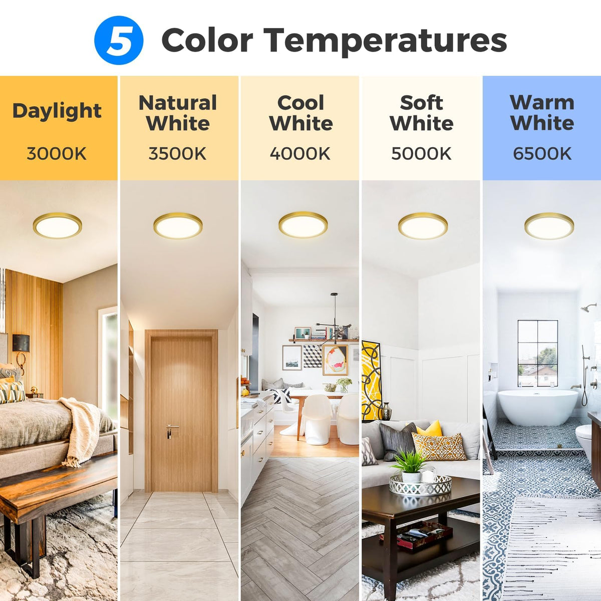 Peasur Bathroom Light, 3000K/3500K/4000K/5000K/6500K 5 Color Temperature