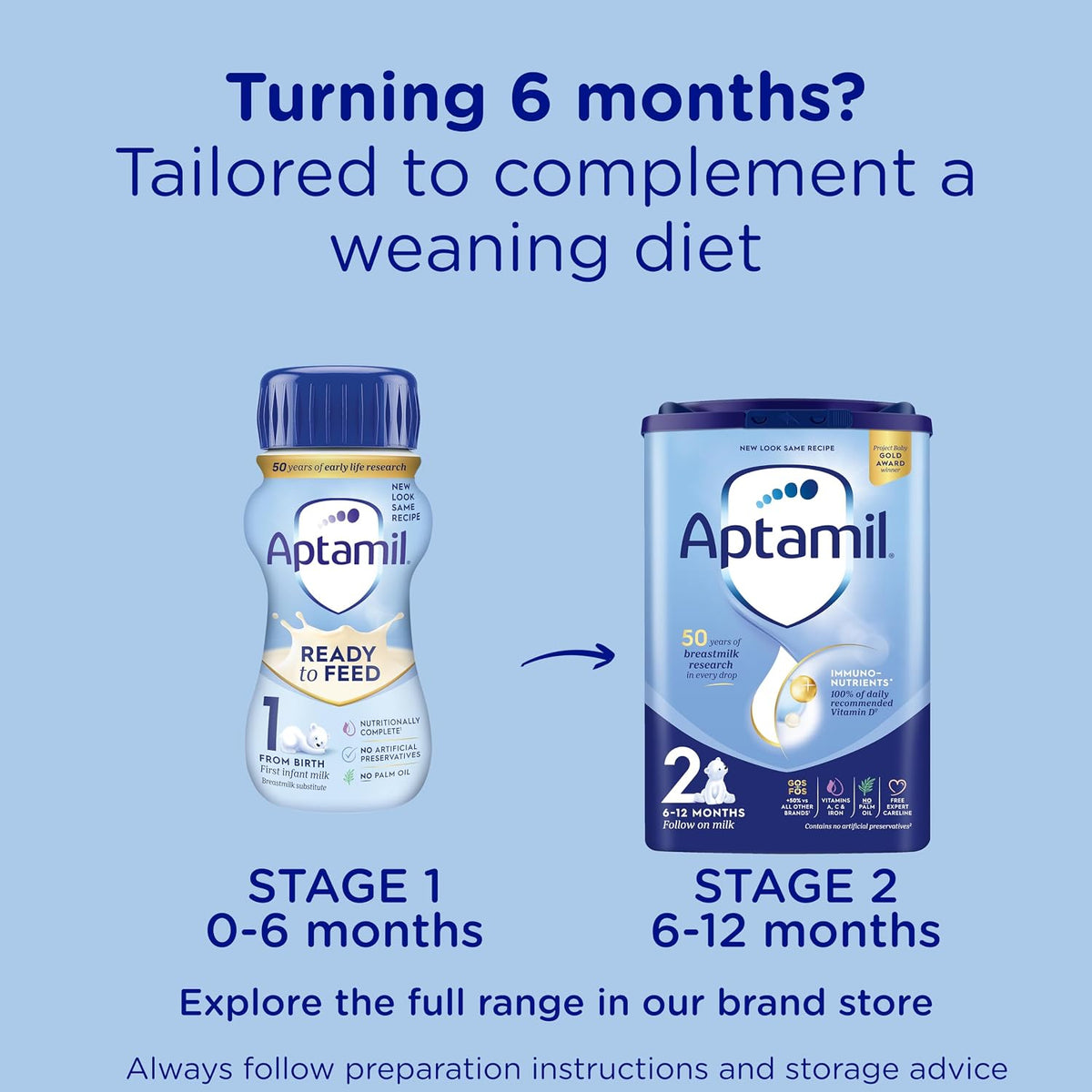 Aptamil 1 First Infant Baby Milk Liquid Formula, Ready to Feed, From Birth