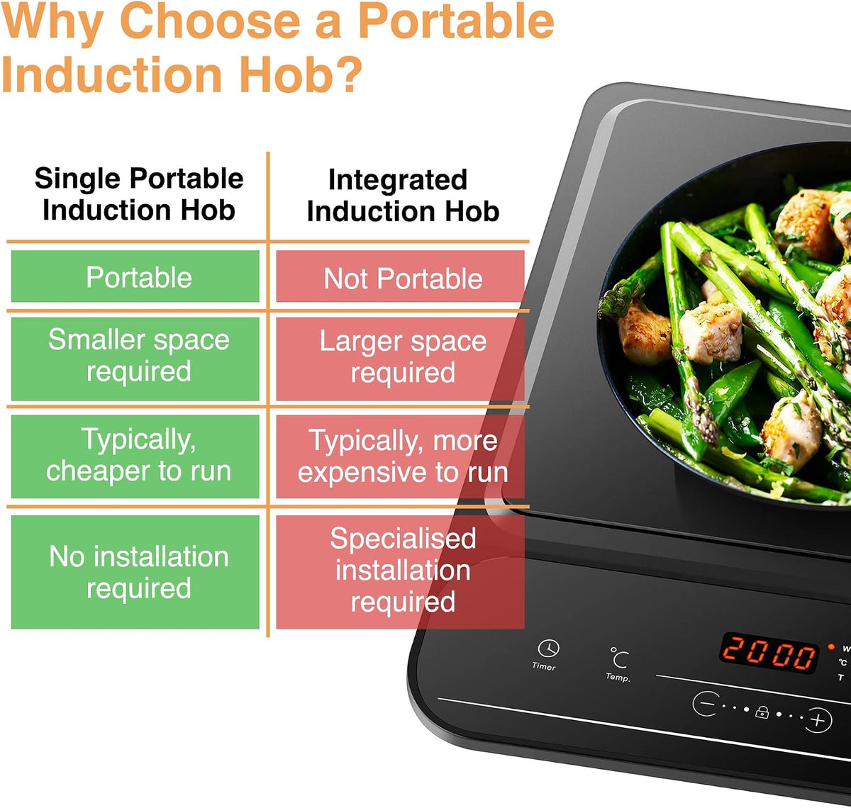 VonShef Single Induction Hob – 2000W Portable Induction Cooker w/LED Touch Display, 3 Hour Timer, 10 Heat Settings 60-240°C, Safety Lock - Black