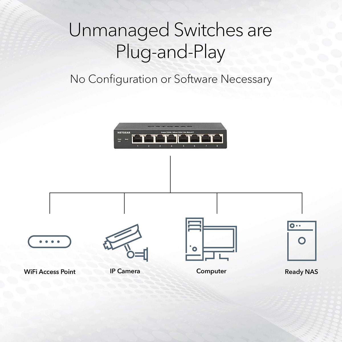 NETGEAR 5 Port Gigabit Network Switch (GS305) | Unmanaged Ethernet Switch | Ethernet Splitter | Silent Operation | Desktop or Wall Mount