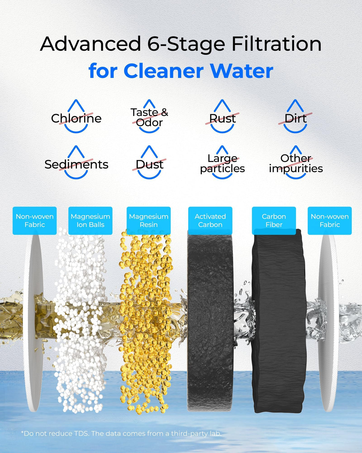 [Original] Waterdrop PF-01A Water Filter for Waterdrop Jug, 3 Months Each