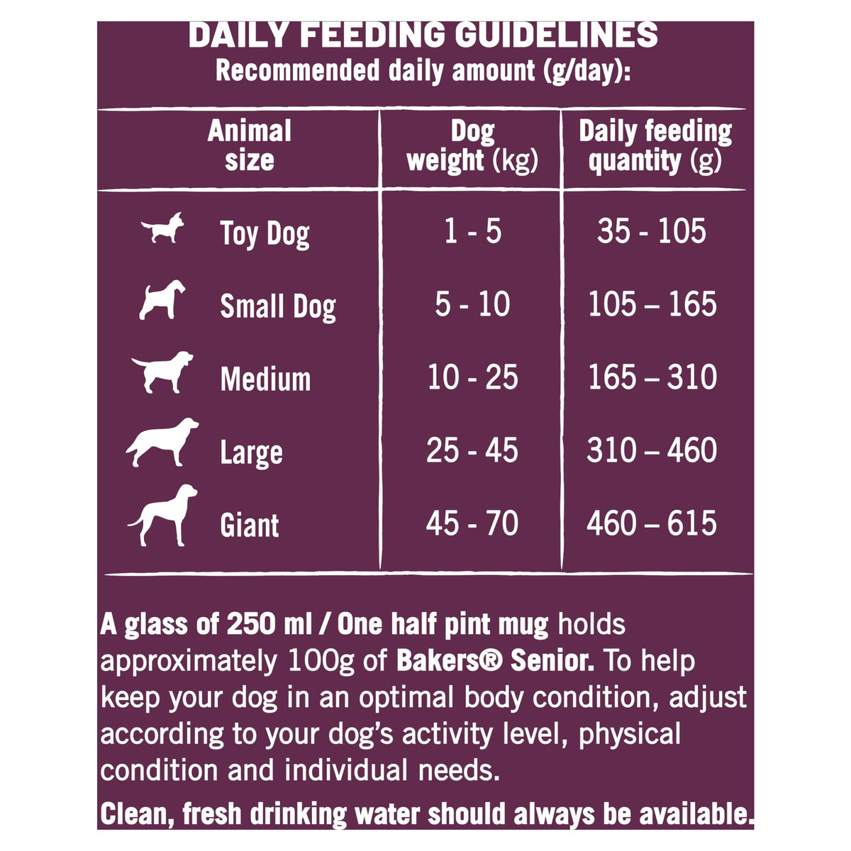 BAKERS Superfoods Small Dog Adult Dry Dog Food Chicken 1.1kg (Pack of 5)