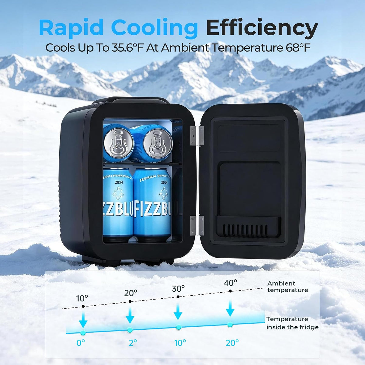 BEICHEN Mini Fridge 4 Litre/6 Cans |AC/USB| for Home Car,Ultra-Quiet <25dB