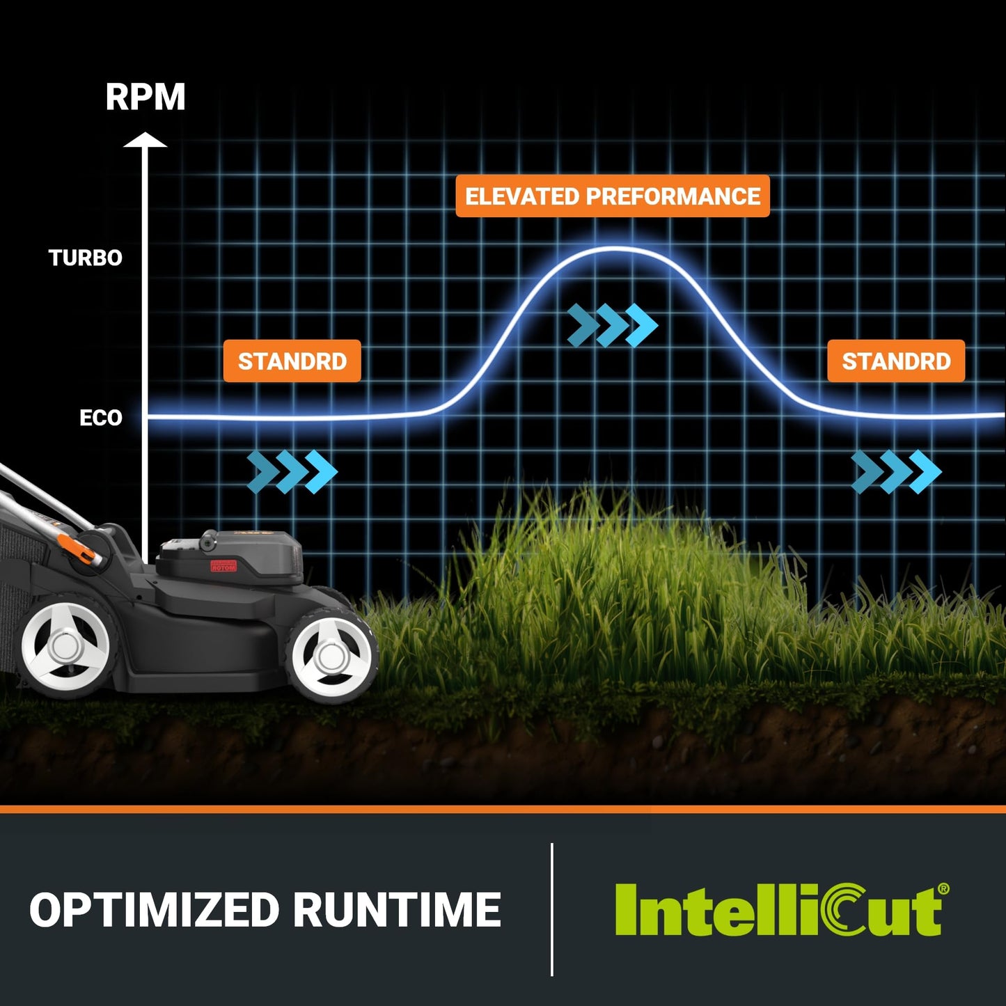 Worx WG779E.2 40V 34cm Cordless Lawnmower, ideal for Gardens up to 230㎡, Cut-to-Edge, striped Lawn Roller, foldable Handle, PowerShare, includes 2x 2.0Ah Batteries, Charger & 30L Grass collection bag