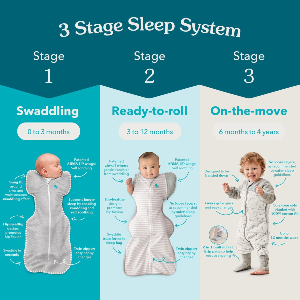 Love To Dream™ Swaddle UP™, Newborn 2.2-3.8 kg - Grey, Snug Fit, Supports Healthy Sleep Routine, 1.0 Tog - Ideal for 20-24°C Temperatures, Machine Washable Cotton & Double Zip for Easy Nappy Changes