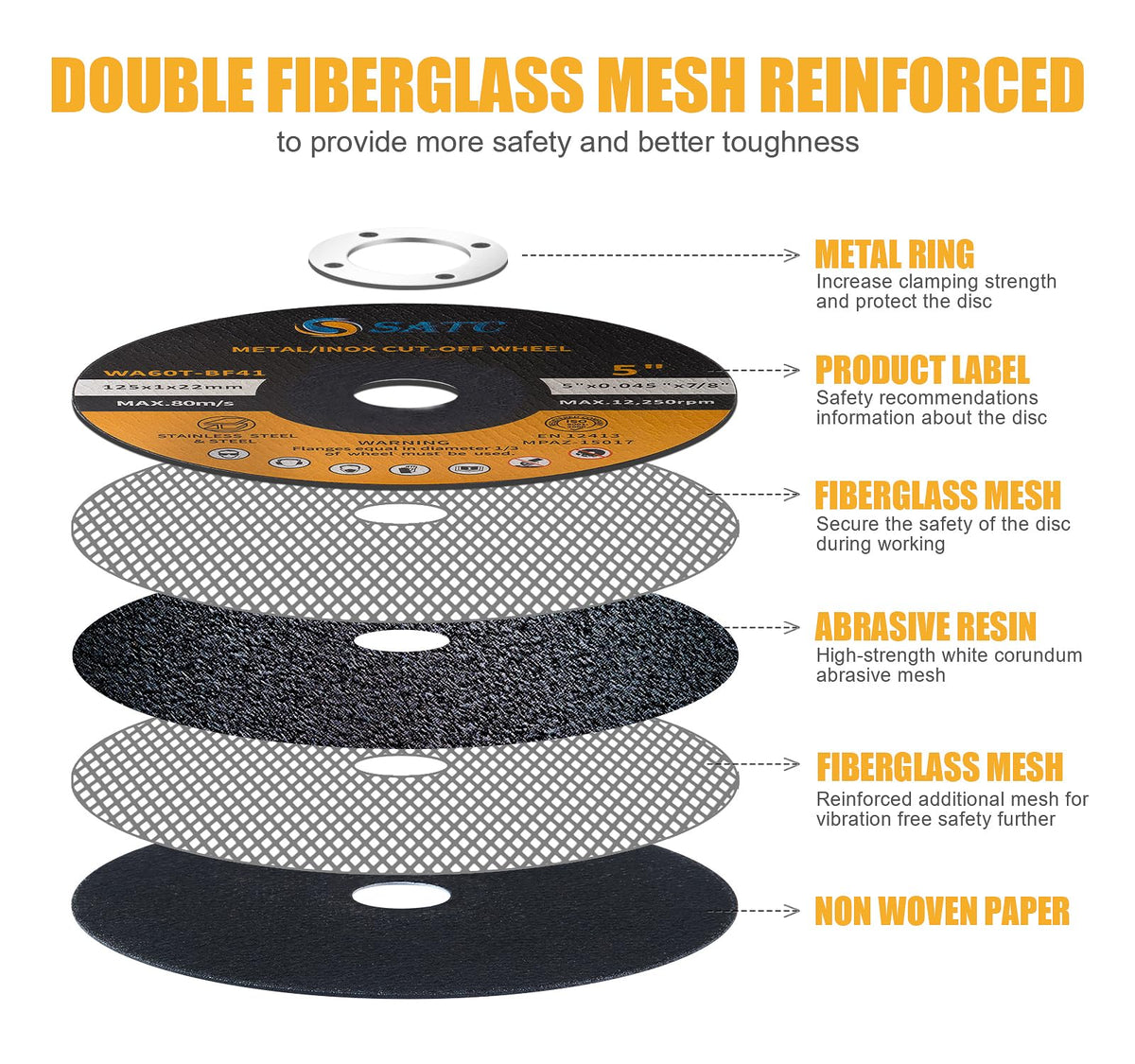 SATC 115mm Cutting Discs 50-Peice for Angle Grinder Durable Metal Cutting Disc Ultra Thin 1mm for Fast & Precise Cutting of Steel, Iron, Aluminum, & Ferrous Metals