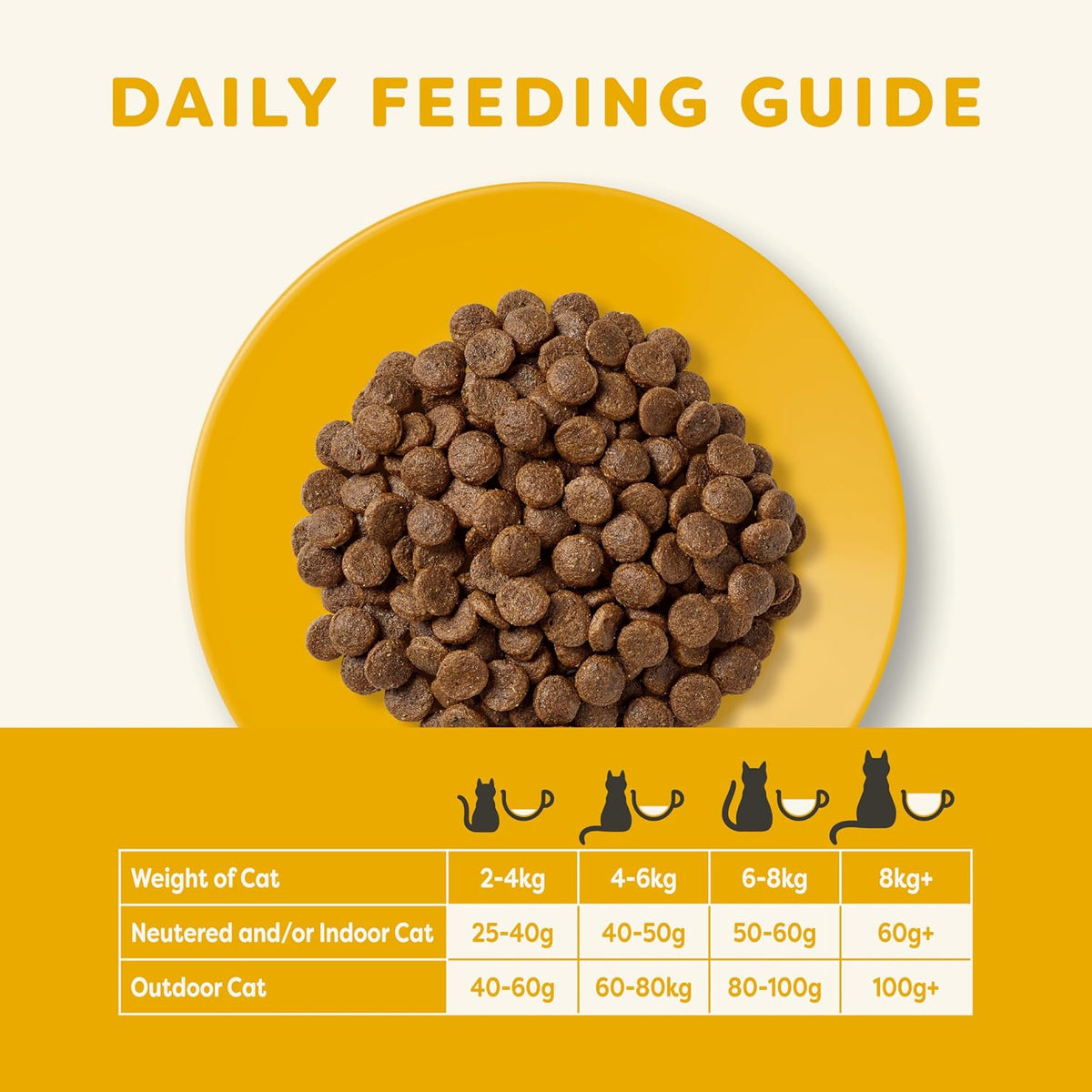 Applaws Complete and Grain Free Dry Kitten Food, Kitten Chicken for all Cats, 2 kg Bag (Pack of 3)