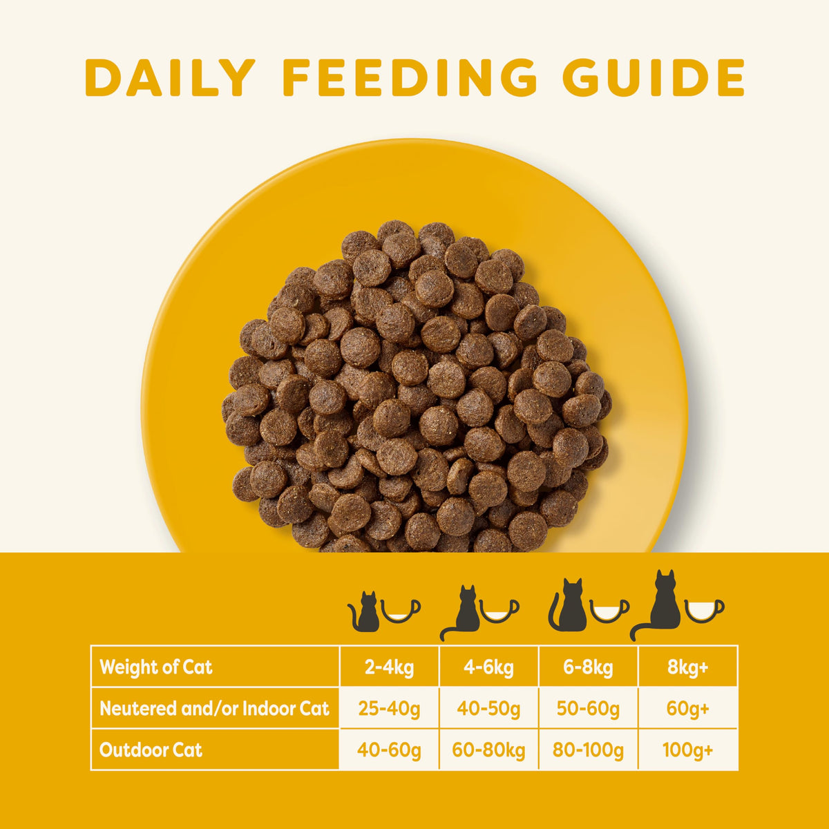 Applaws Complete and Grain Free Dry Kitten Food, Kitten Chicken for all Cats, 2 kg Bag (Pack of 3)