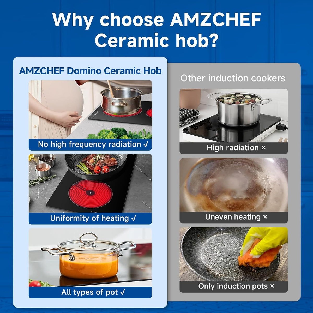 AMZCHEF Ceramic Hob 2 Zones, 3000W Electric Hob 2 Ring, Table Top & Built-in Dual installation, Plug and Play, 9 Power Levels, Timer & Pause Function, Child Lock, Easy Clean Frosted Glass Panel
