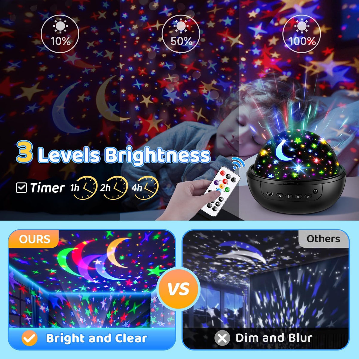 Night Light Projector 93 Lighting Mode,Baby Toys Gift Dimmable+Timer+Remote