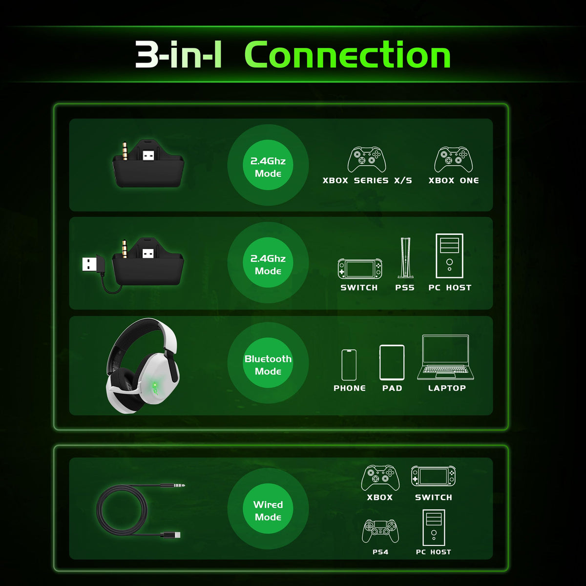Gvyugke Gaming Headset Wireless for Xbox Series X|S, Xbox One, PS5, PC, Mac