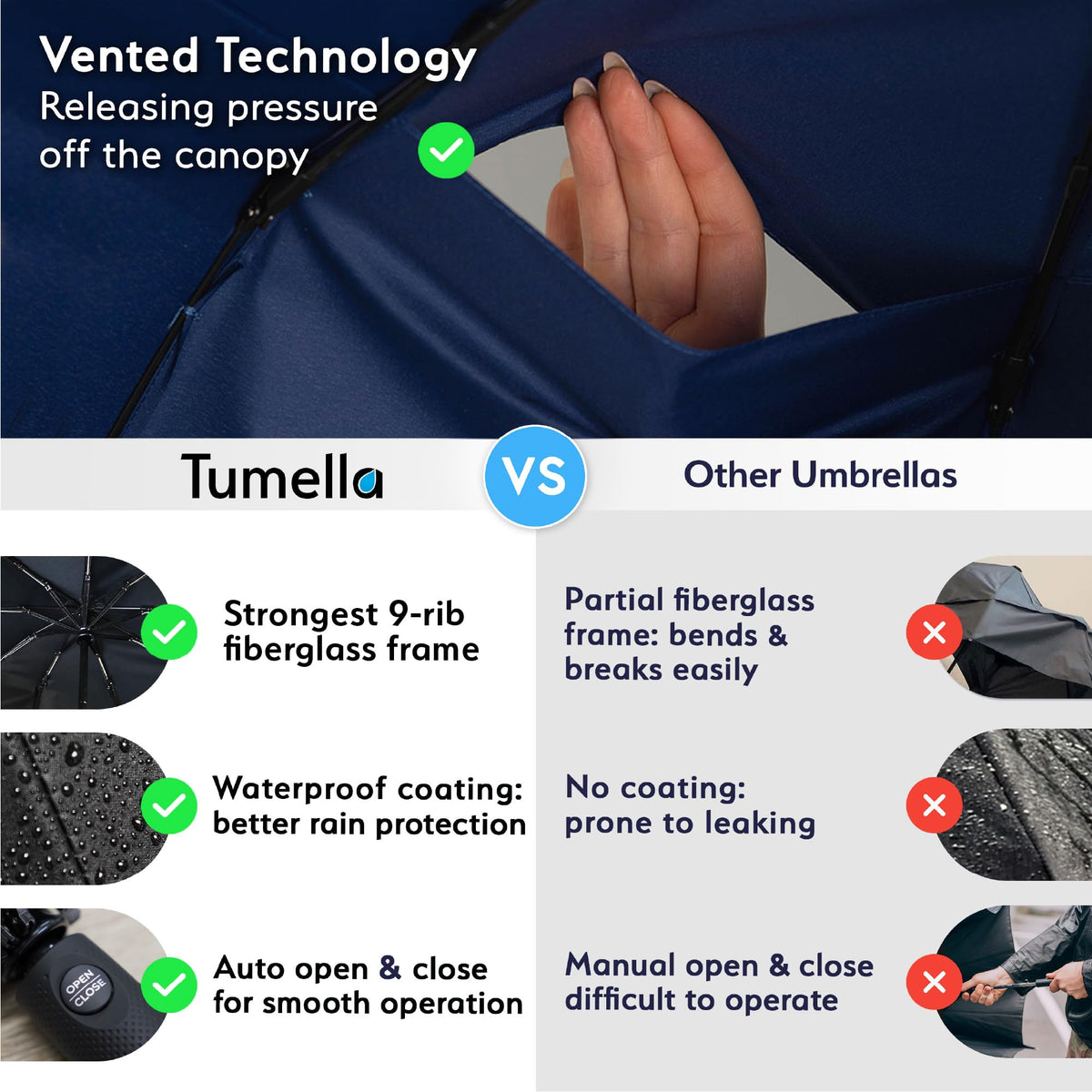 TUMELLA Strongest Windproof Travel Umbrella (Compact, 100MPH Wind-Tested)
