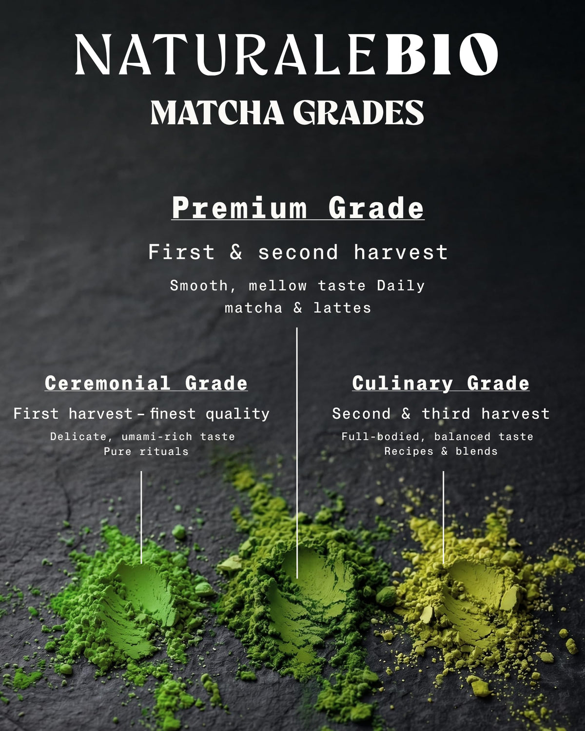 NaturaleBio Organic Premium Grade Japanese Matcha Powder L-Theanine