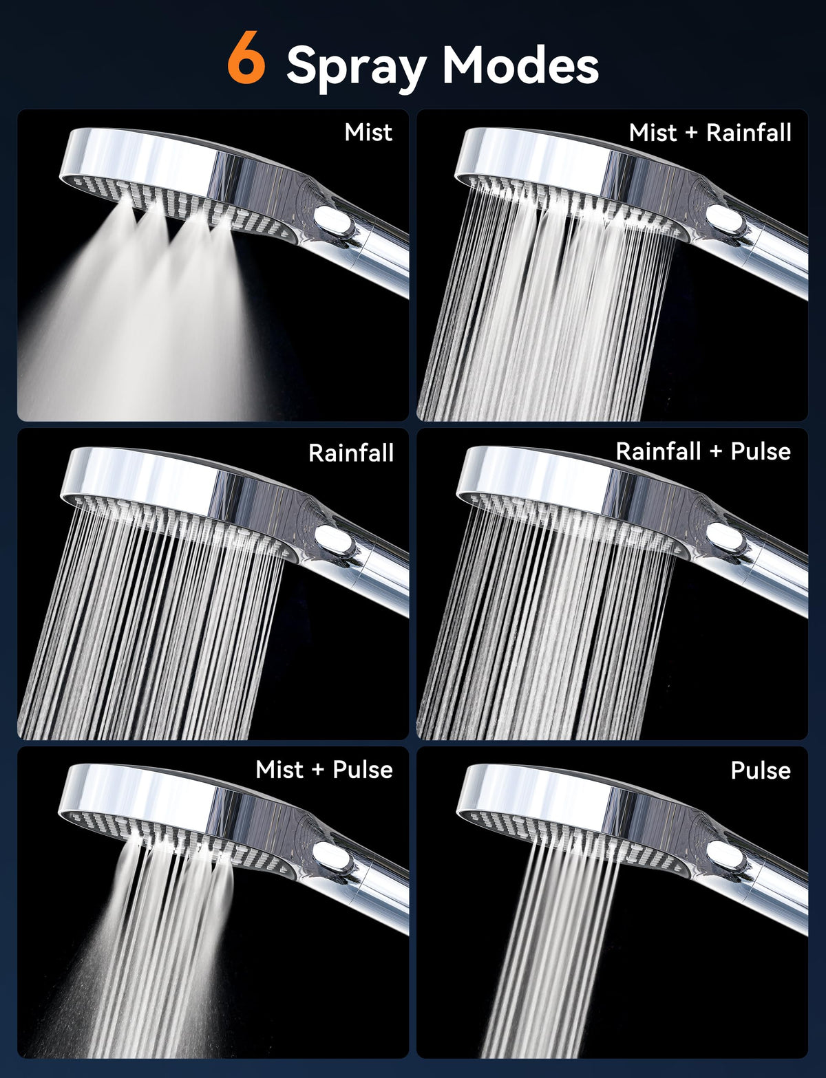 Magichome Shower Head, High Pressure Shower Head with 5 Spray Modes