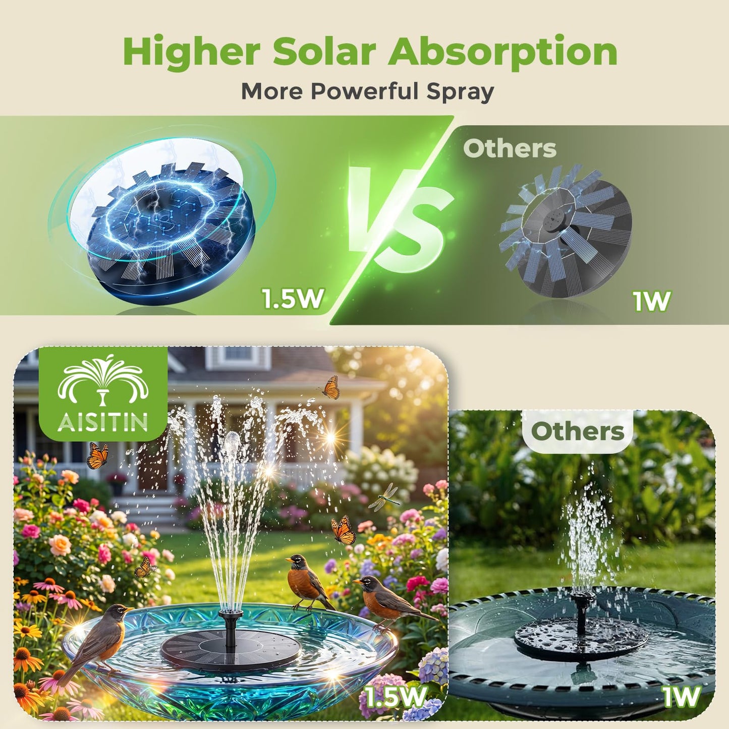 AISITIN Solar Water Fountain, Solar Powered Water Fountain with Multiple Nozzles, Floating Solar Pond Pump,Solar Water Feature for Bird Bath, Garden, Pond, Pool and Fish Tank