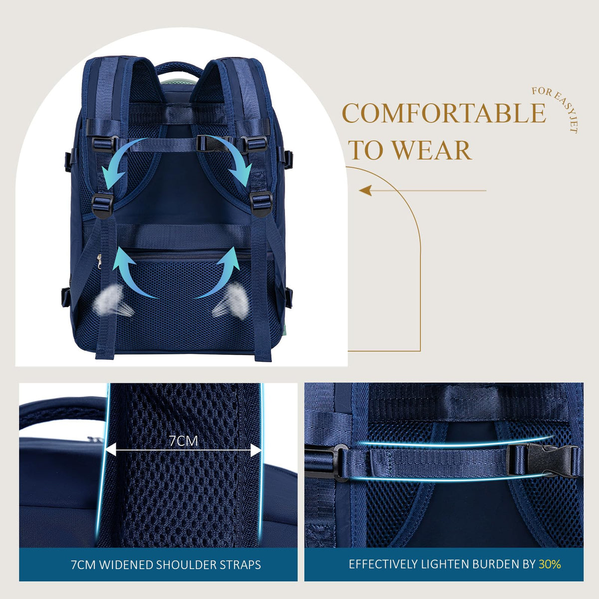 Lossga for Ryanair Cabin Bags 40x30x20,Cabin Bag Travel Backpack