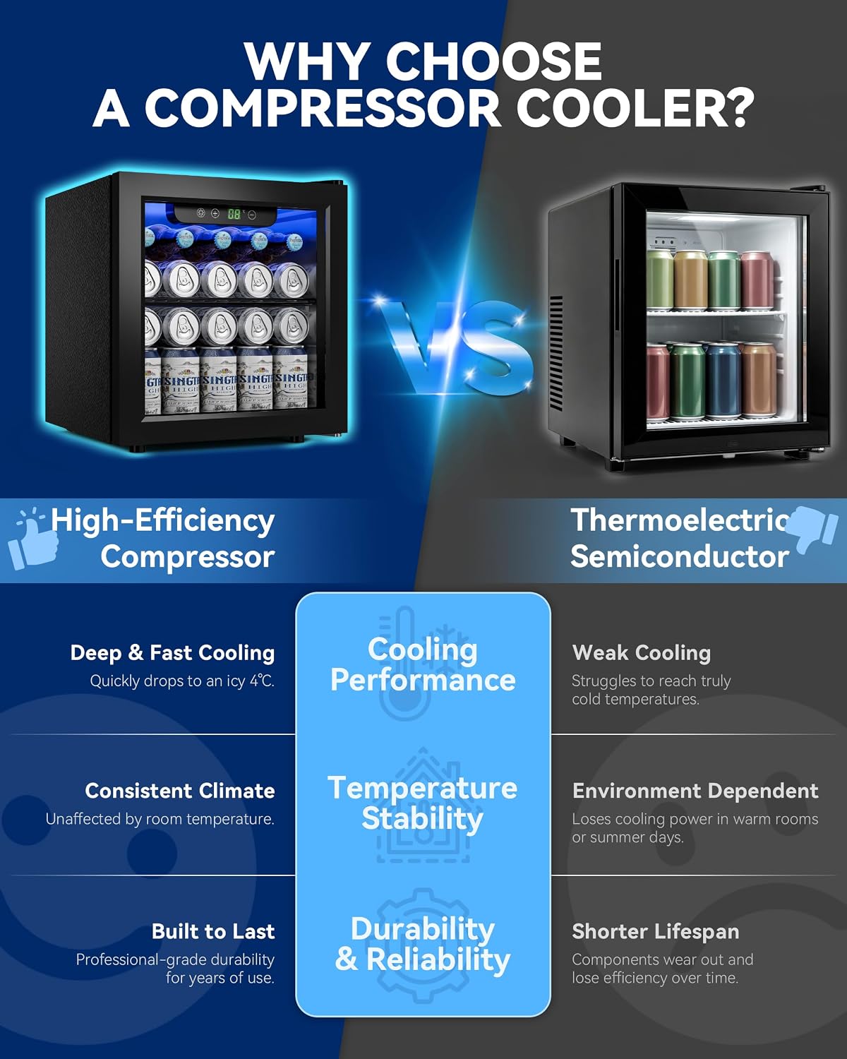 JUMMICO Compressor Beverage Cooler 36L 4-16°C Digital Display Black