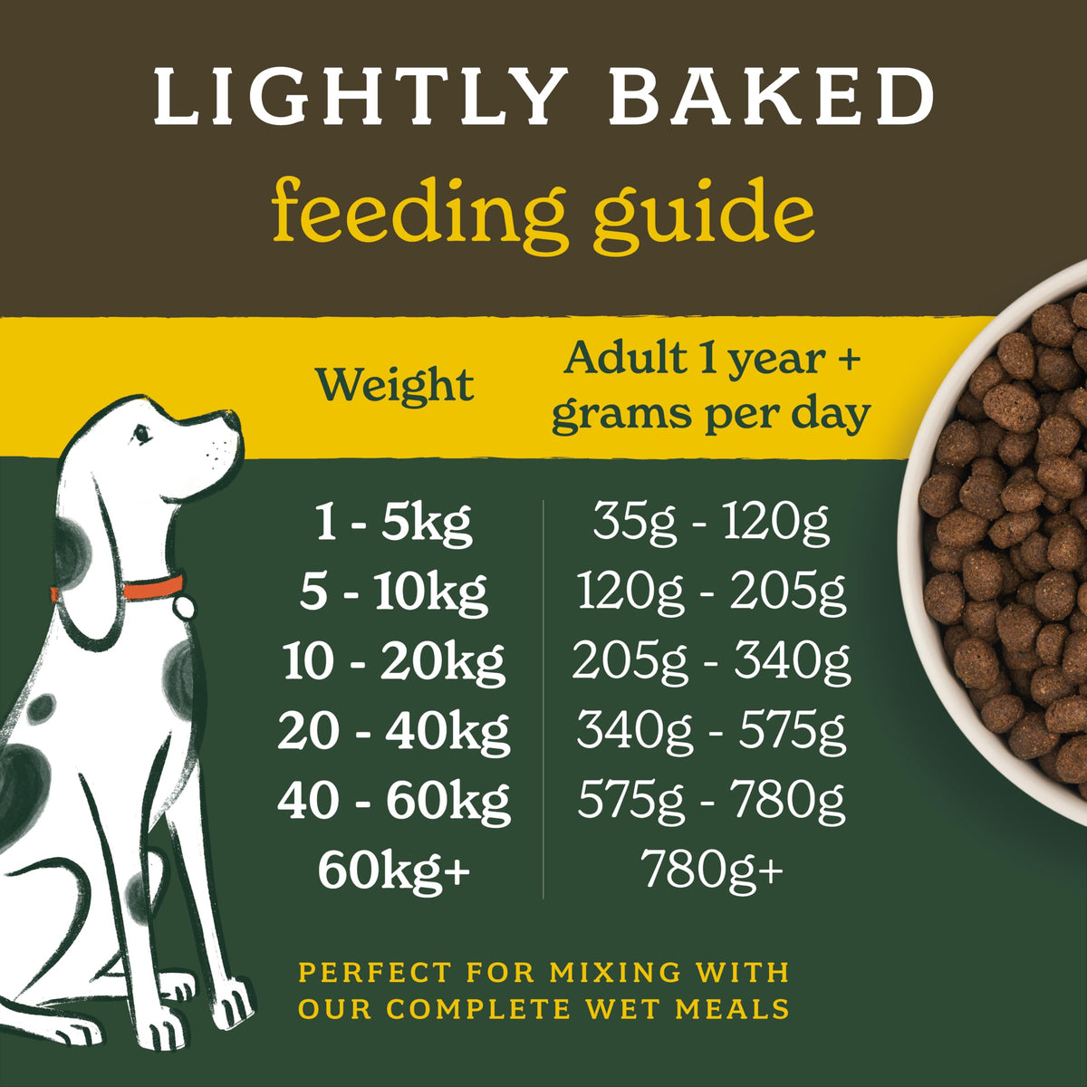Forthglade Dry Dog Food, Lightly Baked, (2kg), Hypoallergenic and Grain Free Dog Food, Adult 1 Year +, Turkey With Sweet Potato, Completed and Balanced Meal, 50% Single Source Protein