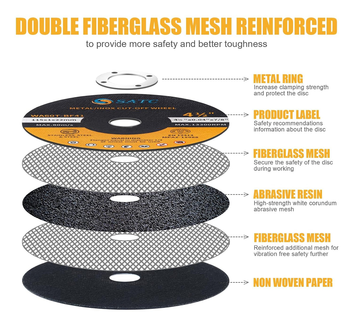 SATC 115mm Cutting Discs 50-Peice for Angle Grinder Durable Metal Cutting Disc Ultra Thin 1mm for Fast & Precise Cutting of Steel, Iron, Aluminum, & Ferrous Metals