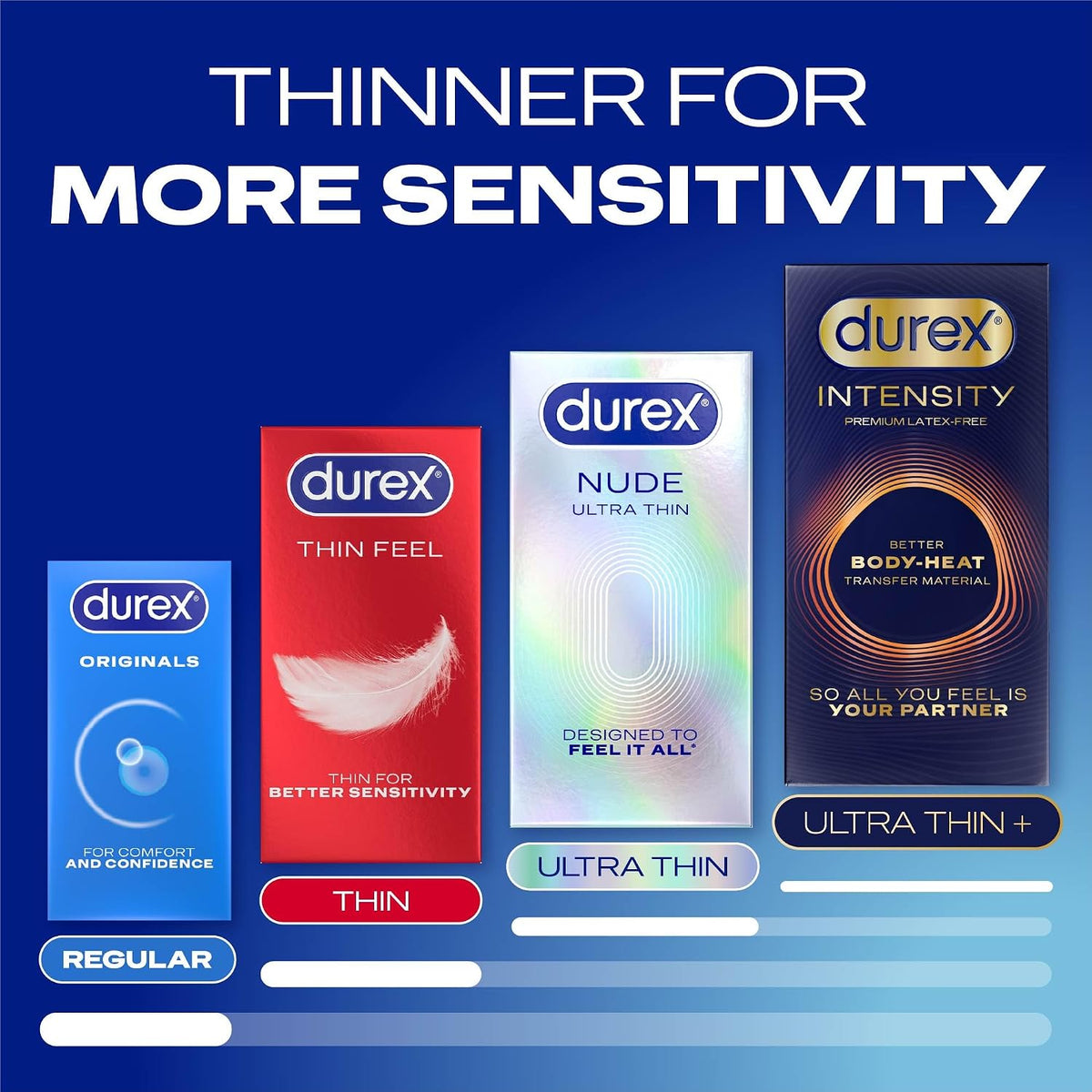 Durex Thin Feel, 30 Condoms, Regular Fit, Silicone Lubricated