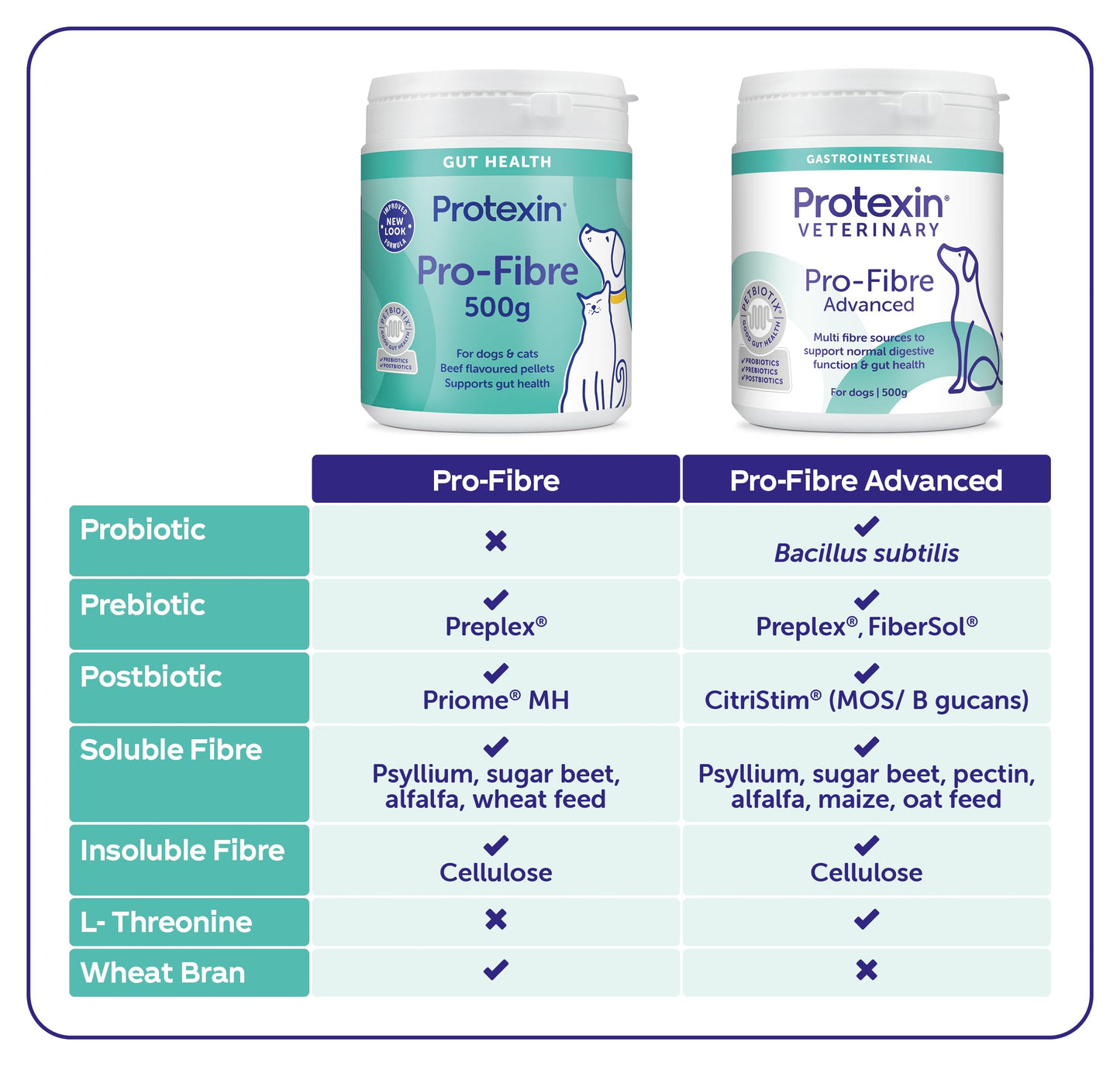 Protexin Pro-Fibre