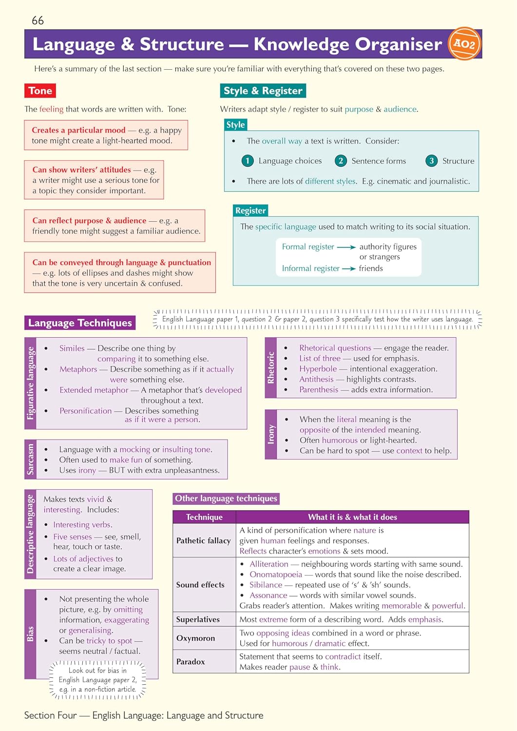 New GCSE English Language & Literature AQA Complete Revision & Practice (CGP GCSE English)